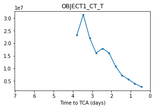 ../_images/cdms_analysis_and_plotting_6_1.png